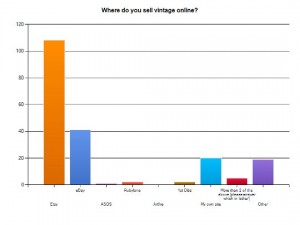 vintage survey results graph