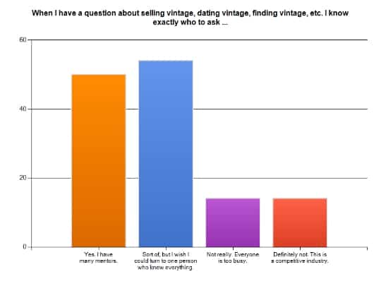 vintage survey graph